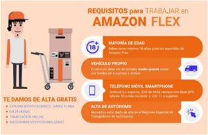 Ofertas de empleo en Amazonen España